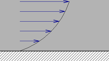\includegraphics[width=0.7\textwidth]{bc_u0.eps}